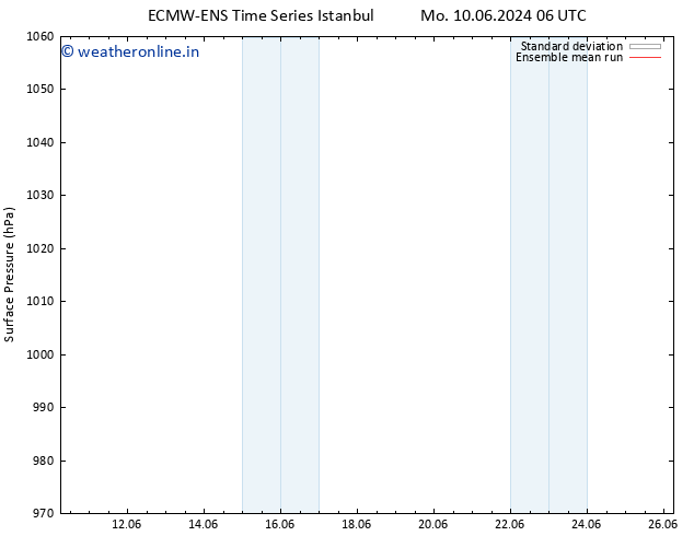 Surface pressure ECMWFTS Th 20.06.2024 06 UTC