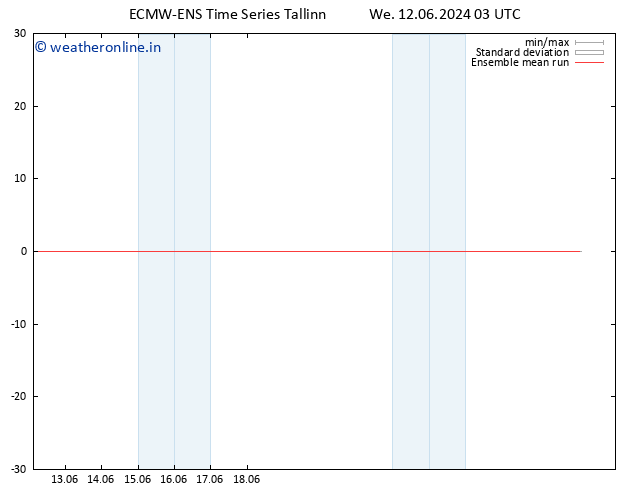 Temp. 850 hPa ECMWFTS Th 13.06.2024 03 UTC