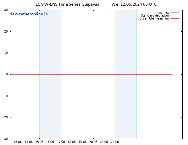 Temp. 850 hPa ECMWFTS Th 13.06.2024 06 UTC