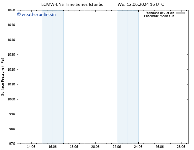 Surface pressure ECMWFTS Th 13.06.2024 16 UTC