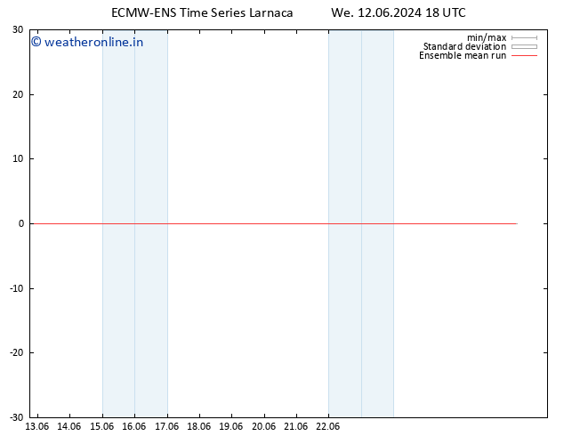 Temp. 850 hPa ECMWFTS Th 13.06.2024 18 UTC