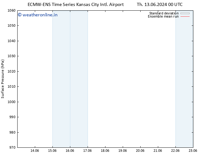Surface pressure ECMWFTS Fr 14.06.2024 00 UTC