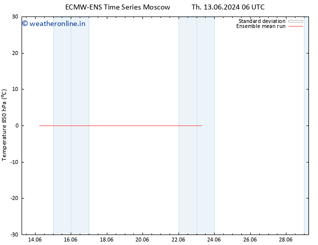 Temp. 850 hPa ECMWFTS Su 16.06.2024 06 UTC