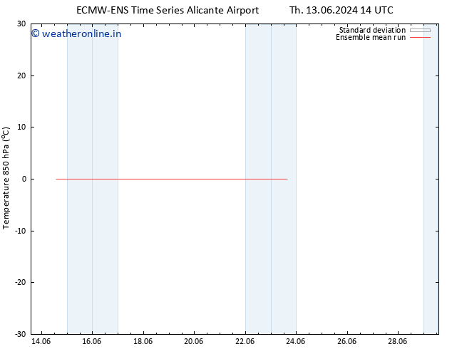 Temp. 850 hPa ECMWFTS Su 16.06.2024 14 UTC