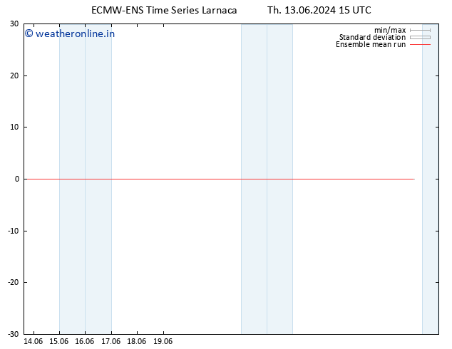 Temp. 850 hPa ECMWFTS Mo 17.06.2024 15 UTC
