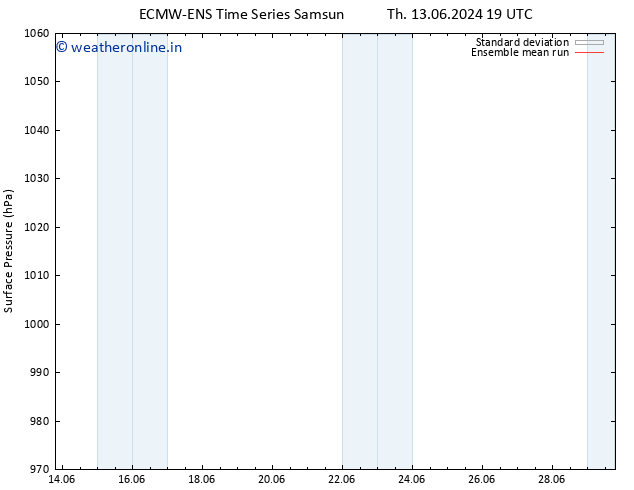 Surface pressure ECMWFTS Su 23.06.2024 19 UTC