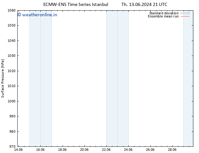 Surface pressure ECMWFTS Sa 15.06.2024 21 UTC