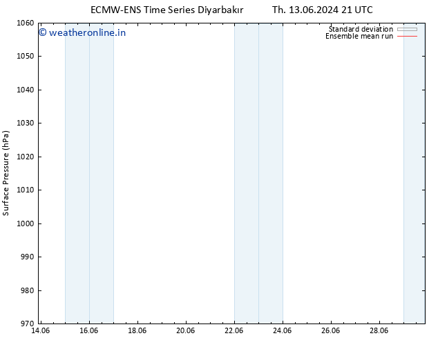 Surface pressure ECMWFTS Fr 21.06.2024 21 UTC