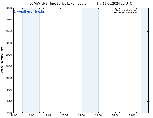 Surface pressure ECMWFTS Fr 21.06.2024 22 UTC