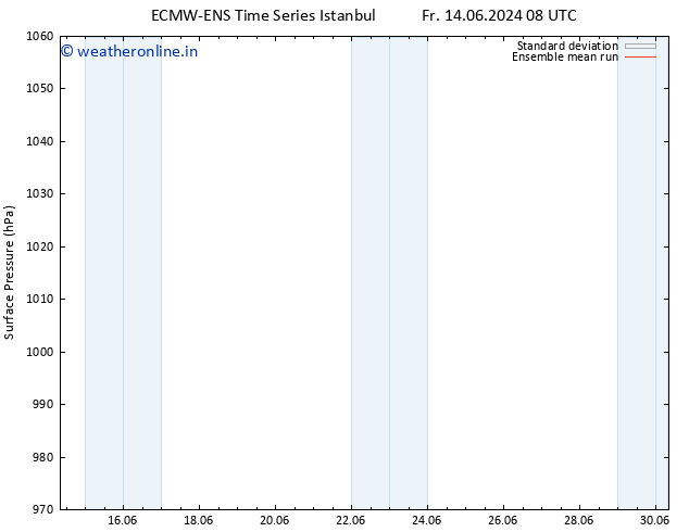Surface pressure ECMWFTS Sa 15.06.2024 08 UTC