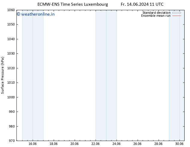 Surface pressure ECMWFTS Sa 15.06.2024 11 UTC