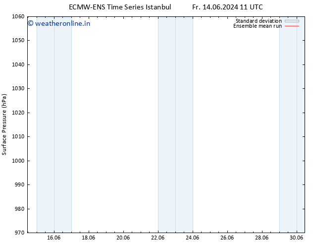 Surface pressure ECMWFTS Sa 15.06.2024 11 UTC