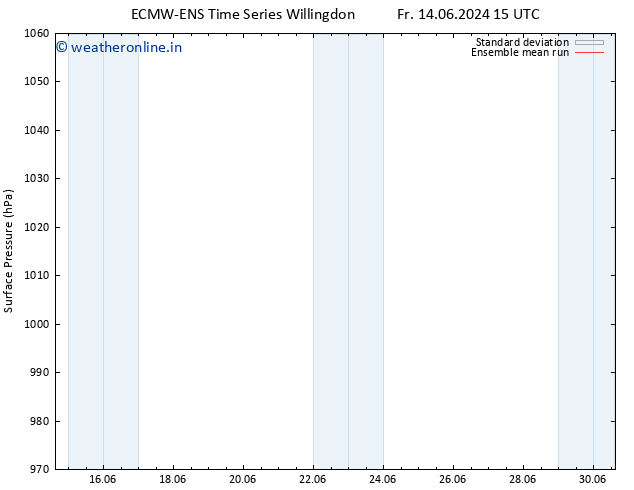 Surface pressure ECMWFTS Sa 22.06.2024 15 UTC