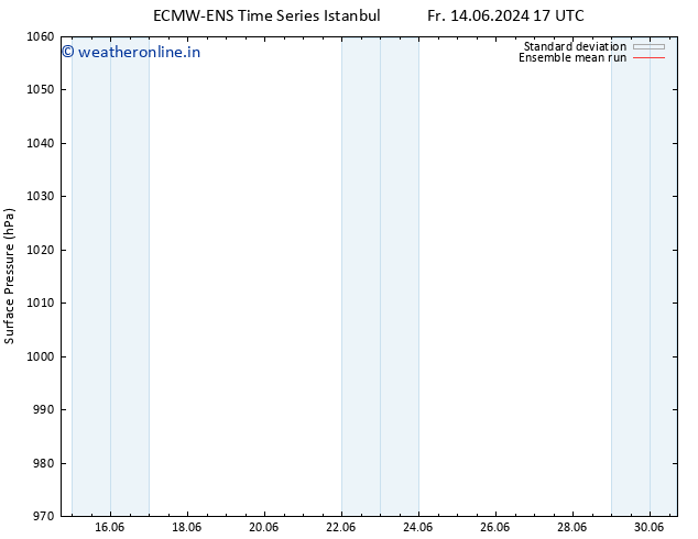 Surface pressure ECMWFTS Tu 18.06.2024 17 UTC