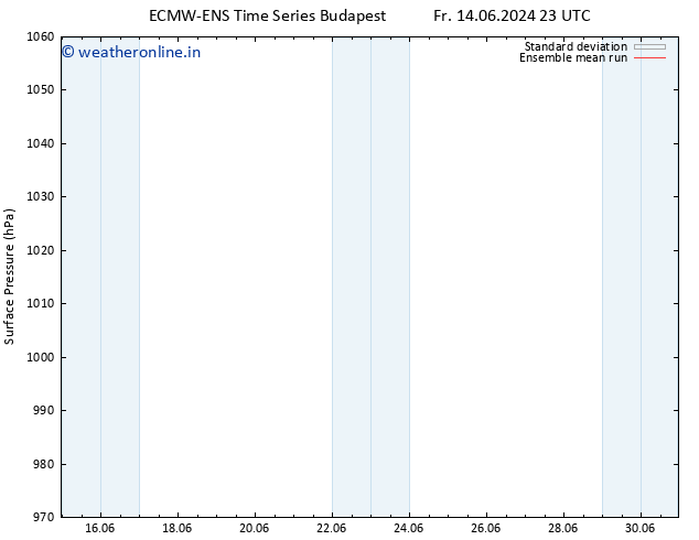 Surface pressure ECMWFTS Su 16.06.2024 23 UTC