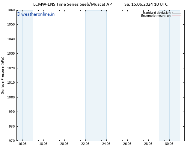 Surface pressure ECMWFTS Sa 22.06.2024 10 UTC