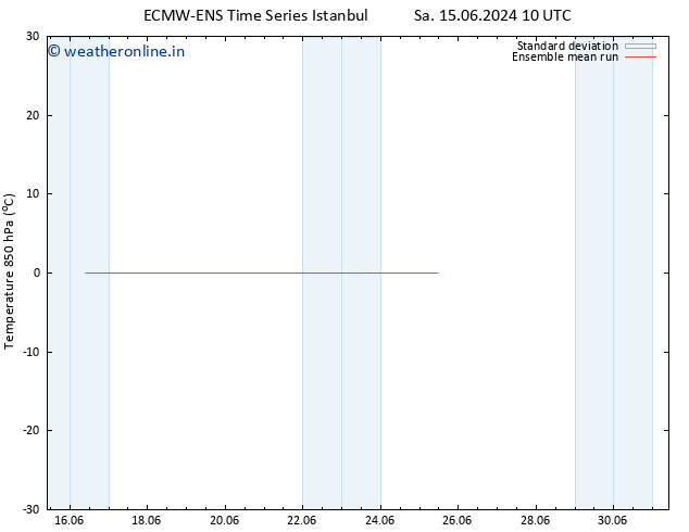 Temp. 850 hPa ECMWFTS Mo 17.06.2024 10 UTC