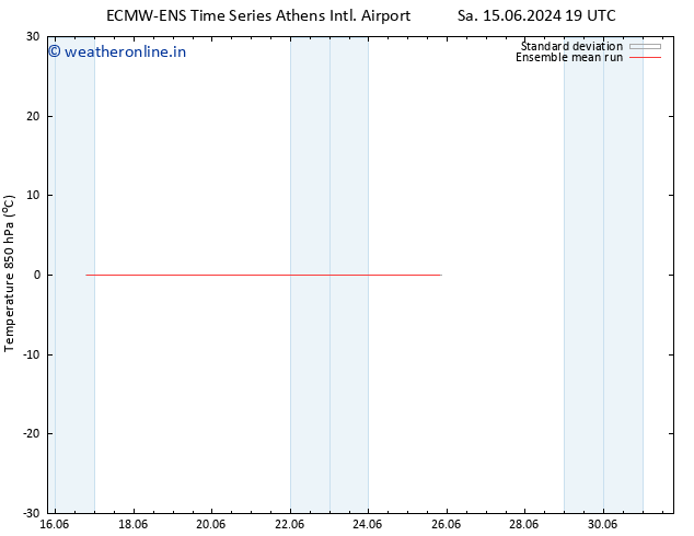 Temp. 850 hPa ECMWFTS Mo 24.06.2024 19 UTC