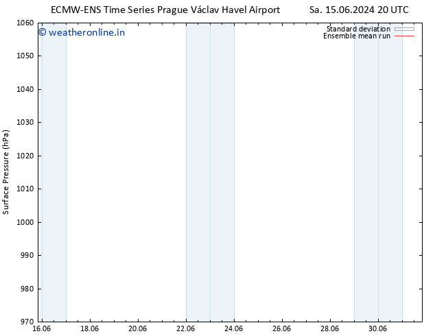 Surface pressure ECMWFTS Mo 17.06.2024 20 UTC