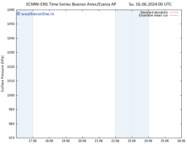 Surface pressure ECMWFTS Fr 21.06.2024 00 UTC