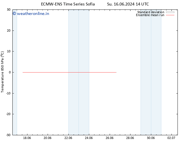 Temp. 850 hPa ECMWFTS Th 20.06.2024 14 UTC