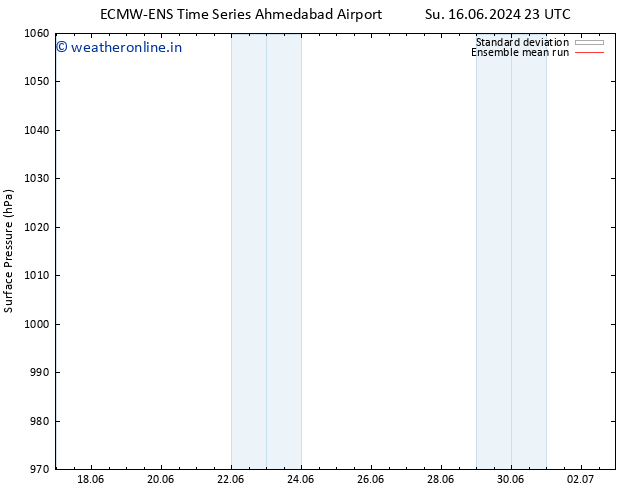 Surface pressure ECMWFTS Mo 17.06.2024 23 UTC