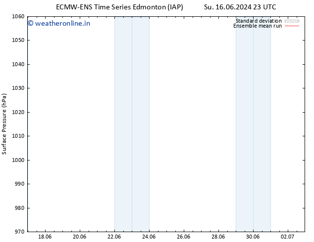 Surface pressure ECMWFTS Fr 21.06.2024 23 UTC
