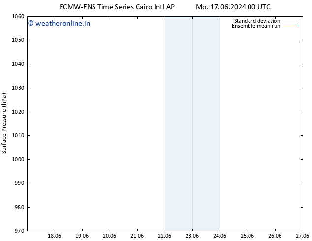 Surface pressure ECMWFTS Fr 21.06.2024 00 UTC