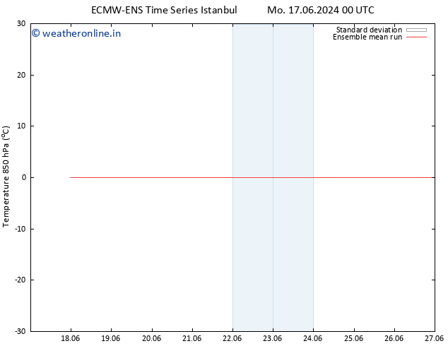 Temp. 850 hPa ECMWFTS Th 20.06.2024 00 UTC