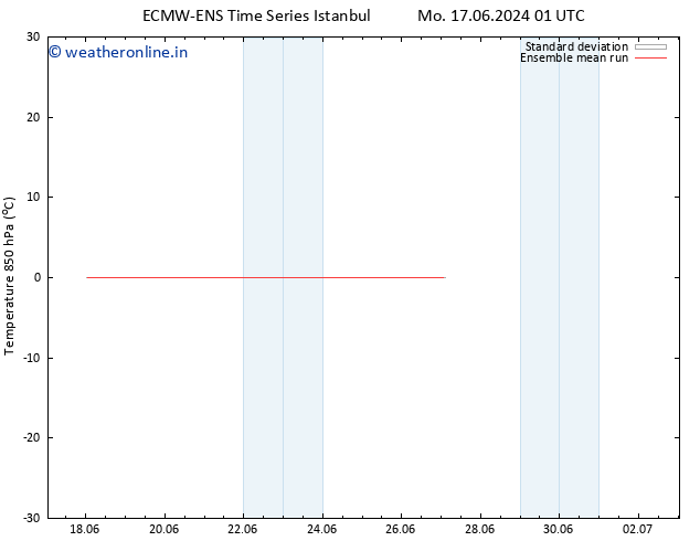 Temp. 850 hPa ECMWFTS Fr 21.06.2024 01 UTC