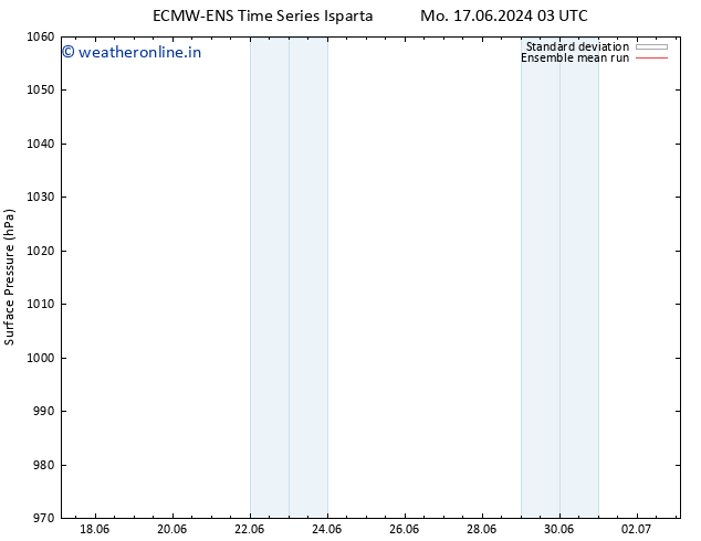 Surface pressure ECMWFTS Tu 18.06.2024 03 UTC