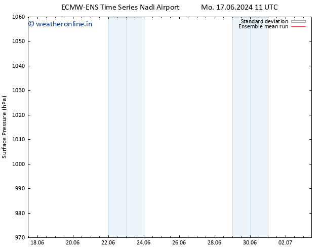 Surface pressure ECMWFTS Th 27.06.2024 11 UTC