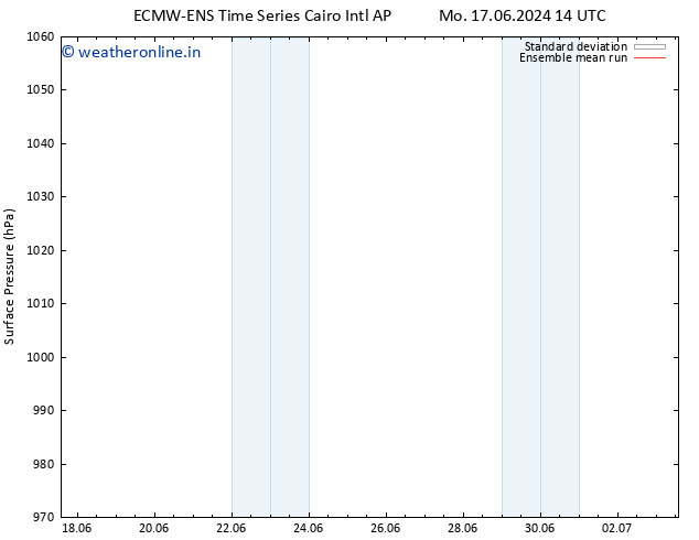 Surface pressure ECMWFTS Th 20.06.2024 14 UTC