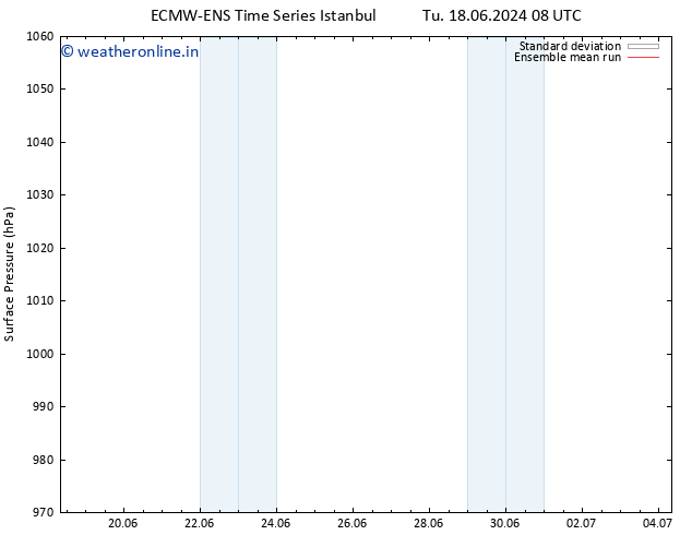 Surface pressure ECMWFTS Su 23.06.2024 08 UTC