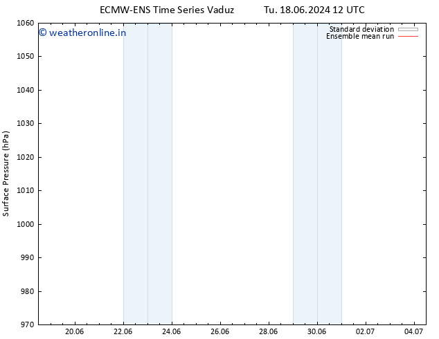 Surface pressure ECMWFTS Th 20.06.2024 12 UTC
