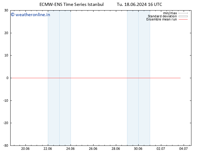 Temp. 850 hPa ECMWFTS We 19.06.2024 16 UTC