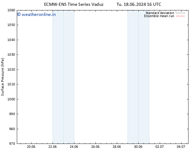 Surface pressure ECMWFTS Fr 21.06.2024 16 UTC