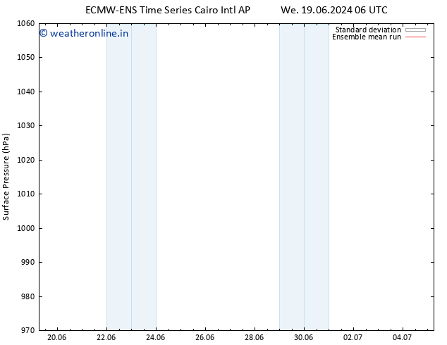 Surface pressure ECMWFTS Fr 21.06.2024 06 UTC