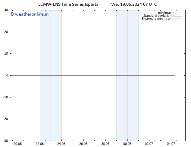 Temp. 850 hPa ECMWFTS Th 20.06.2024 07 UTC