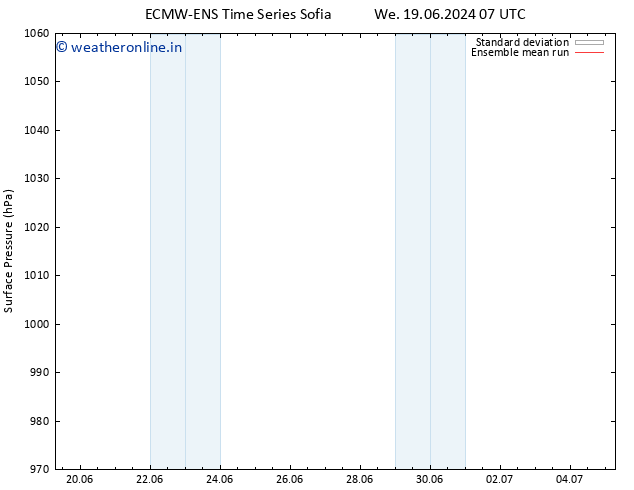 Surface pressure ECMWFTS Fr 21.06.2024 07 UTC