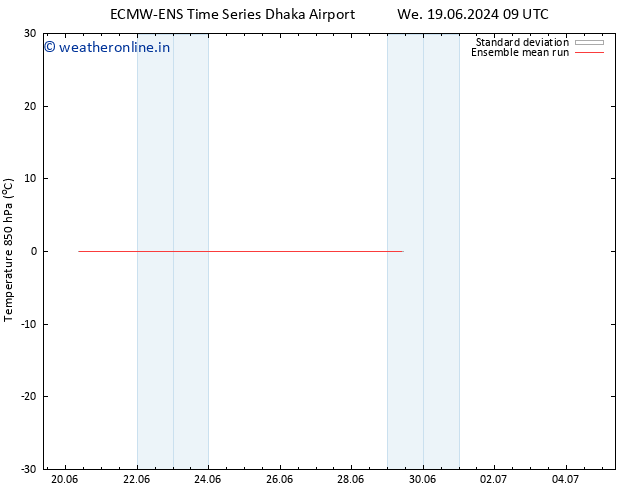 Temp. 850 hPa ECMWFTS Tu 25.06.2024 09 UTC