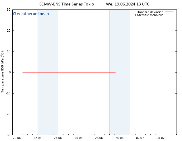 Temp. 850 hPa ECMWFTS Tu 25.06.2024 13 UTC