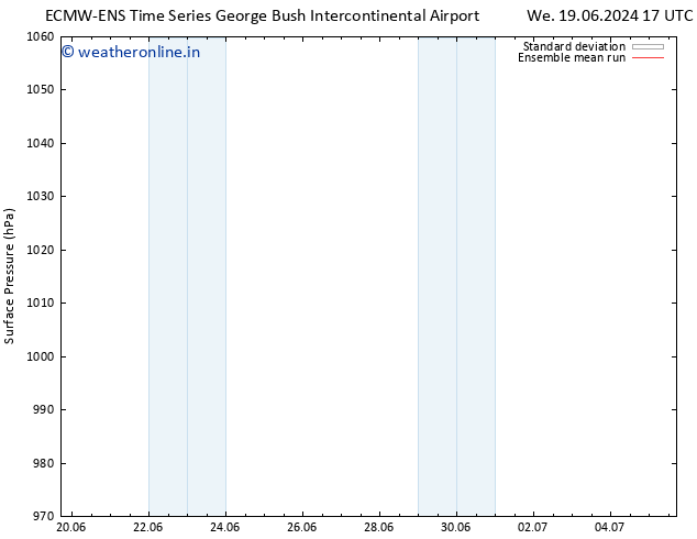 Surface pressure ECMWFTS Sa 29.06.2024 17 UTC