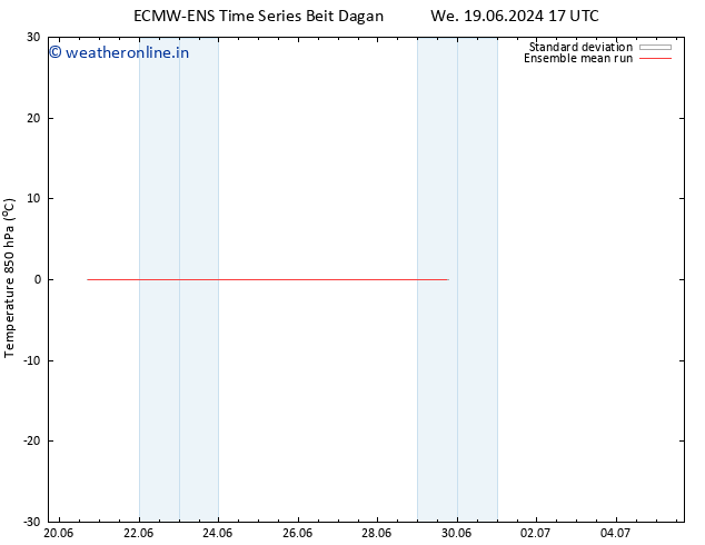 Temp. 850 hPa ECMWFTS Tu 25.06.2024 17 UTC