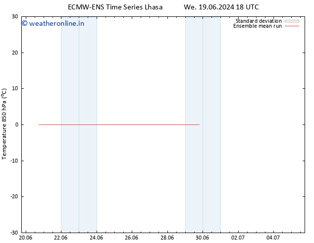 Temp. 850 hPa ECMWFTS Tu 25.06.2024 18 UTC