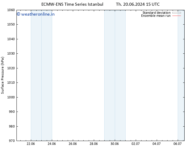 Surface pressure ECMWFTS Su 30.06.2024 15 UTC