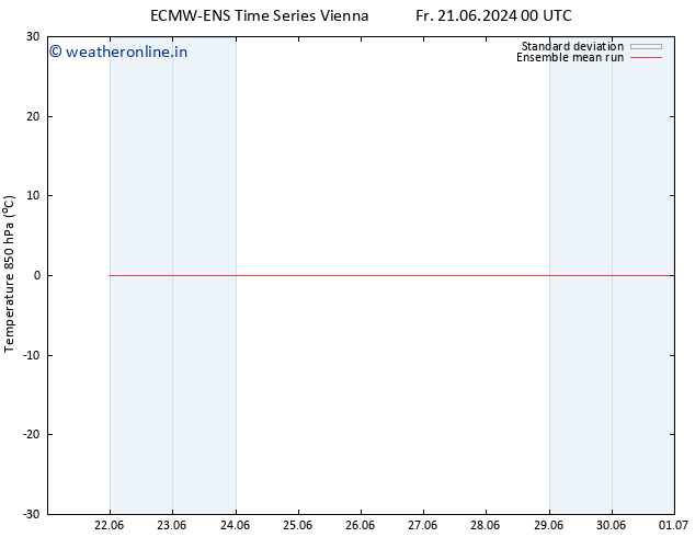 Temp. 850 hPa ECMWFTS Tu 25.06.2024 00 UTC
