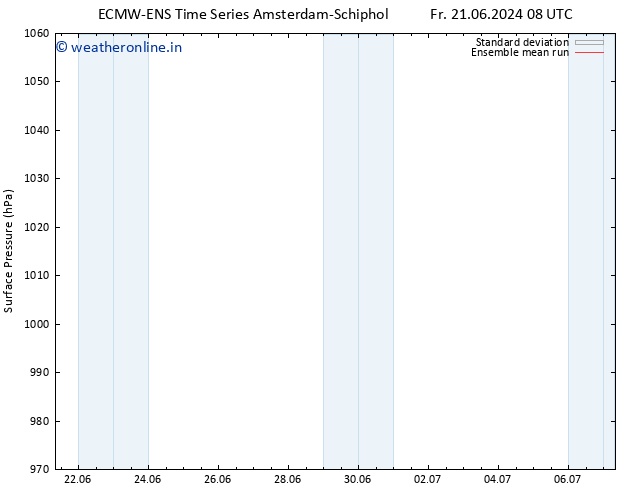 Surface pressure ECMWFTS We 26.06.2024 08 UTC