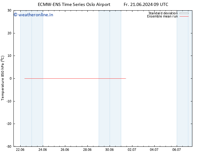 Temp. 850 hPa ECMWFTS We 26.06.2024 09 UTC