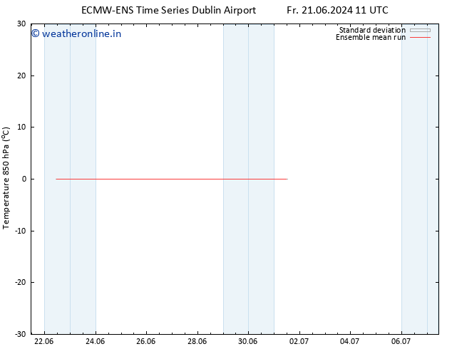 Temp. 850 hPa ECMWFTS Th 27.06.2024 11 UTC